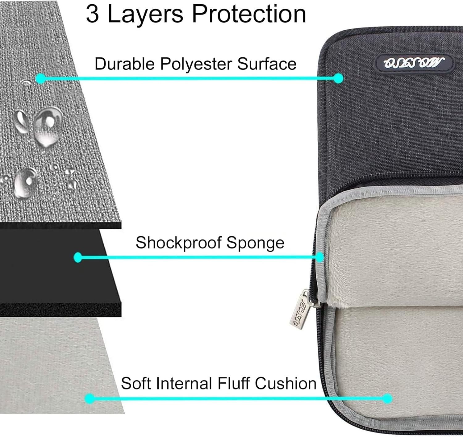 Laptop Case 16 inch, 15-15.6 inch Laptop Sleeve for MacBook Pro 16 M5 M4 M3 M2 M