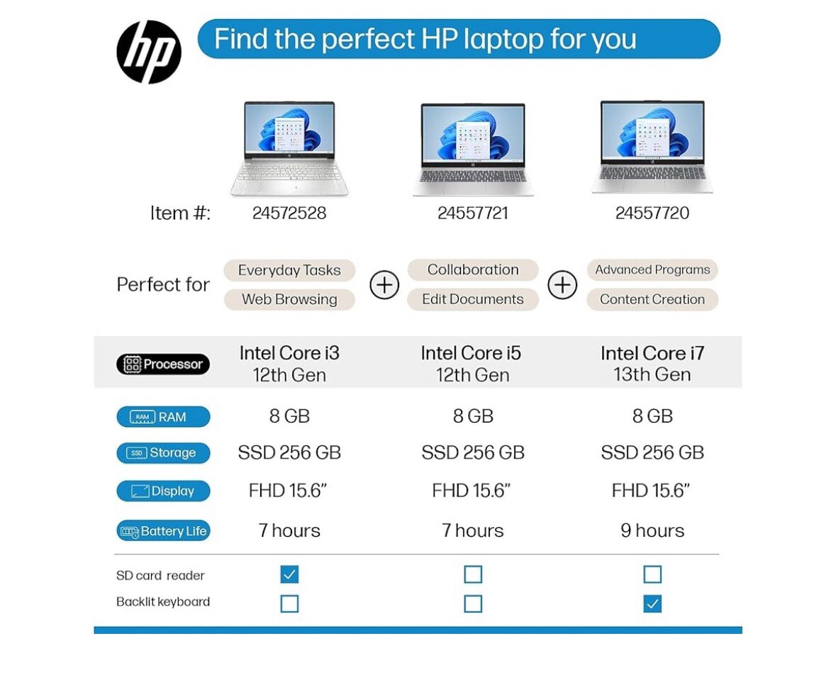 HP 15.6″ Diagonal Full HD (1920 x 1080) Laptop, 11th Gen Intel Core