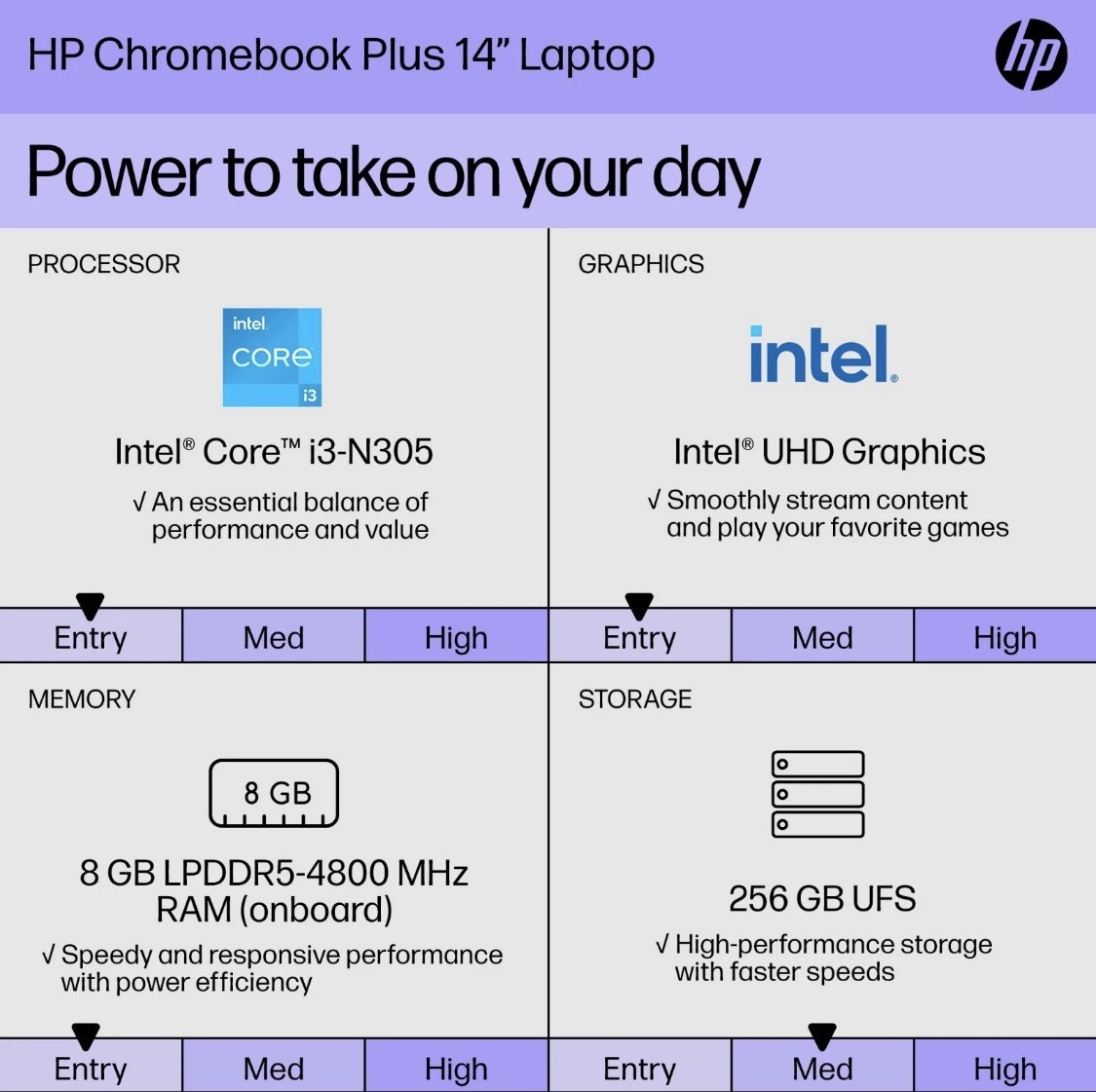 HP Chromebook Plus 14a-nf0035cl 14″ FHD Touch i3-N305 8GB 256GB UFS ChromeOS