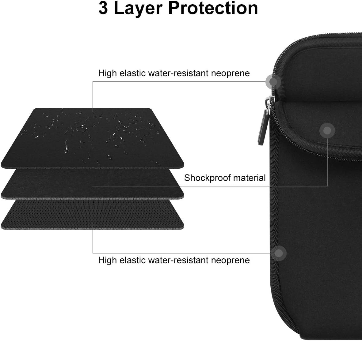 13-14 Inch Laptop Sleeves, Neoprene Water-Resistant Notebook Computer Pocket Sle