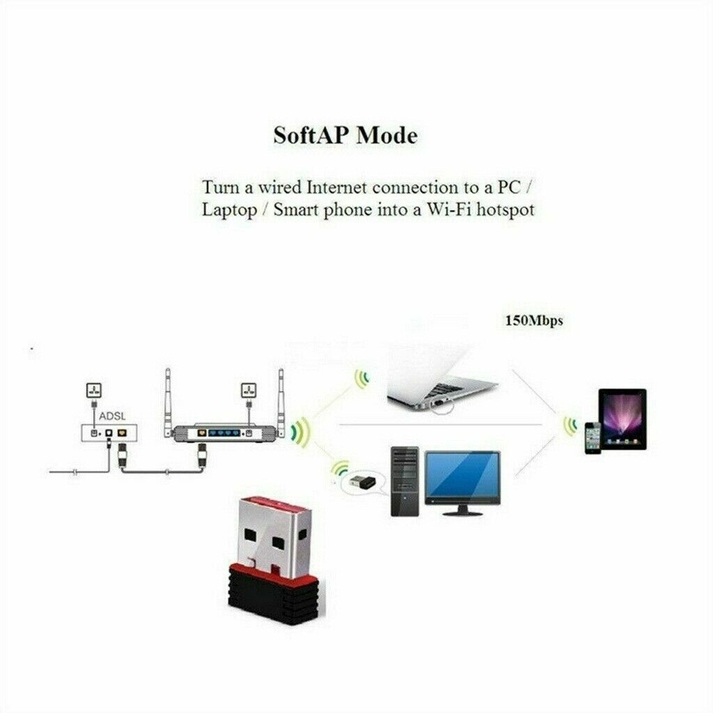USB WiFi Wireless Adapter Mini Network 300Mbps Windows MAC Linux 802.11n