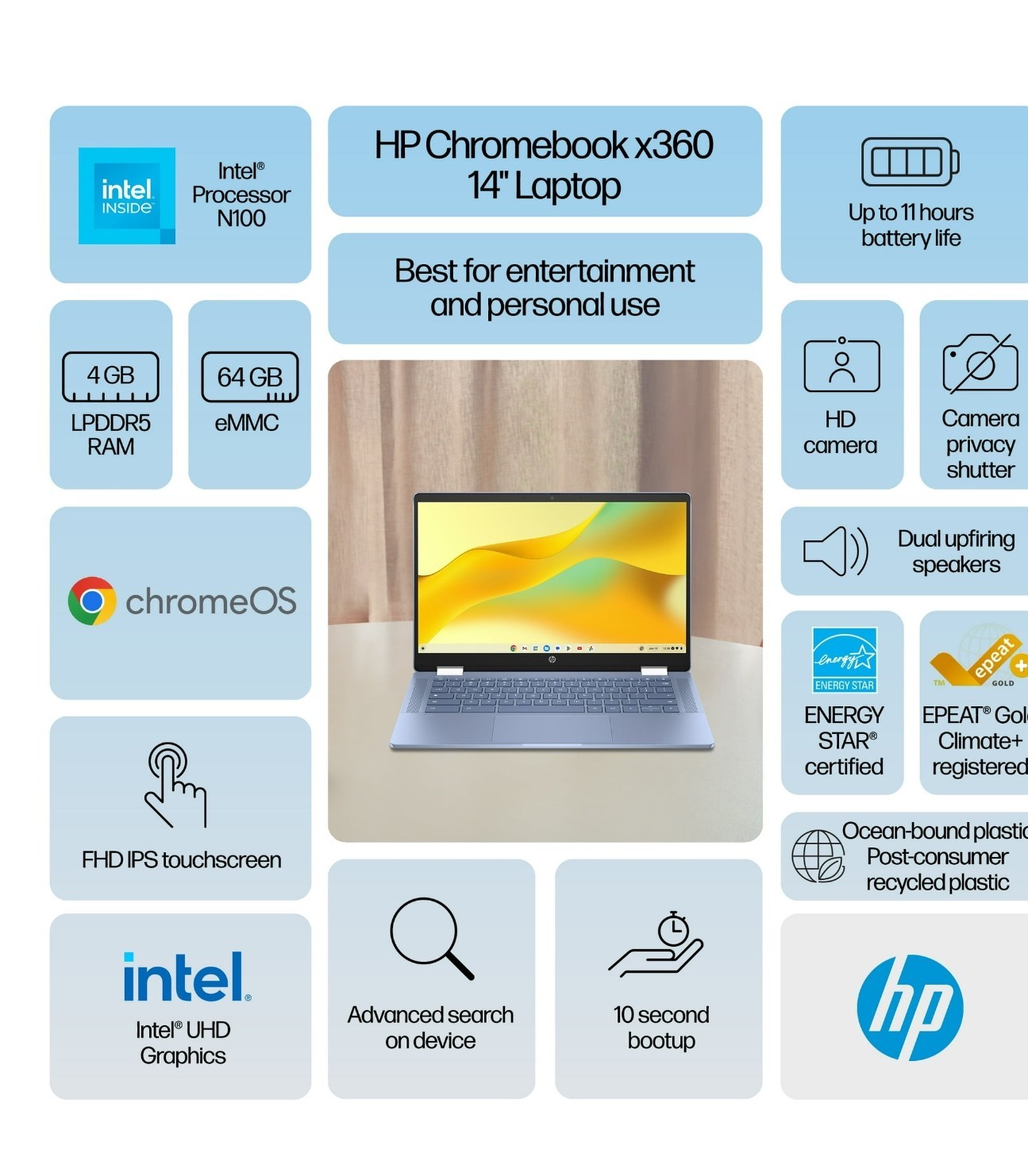 HP 14 inch x360 FHD Touch Chromebook Laptop Intel Processor N100 4GB RAM 64GB