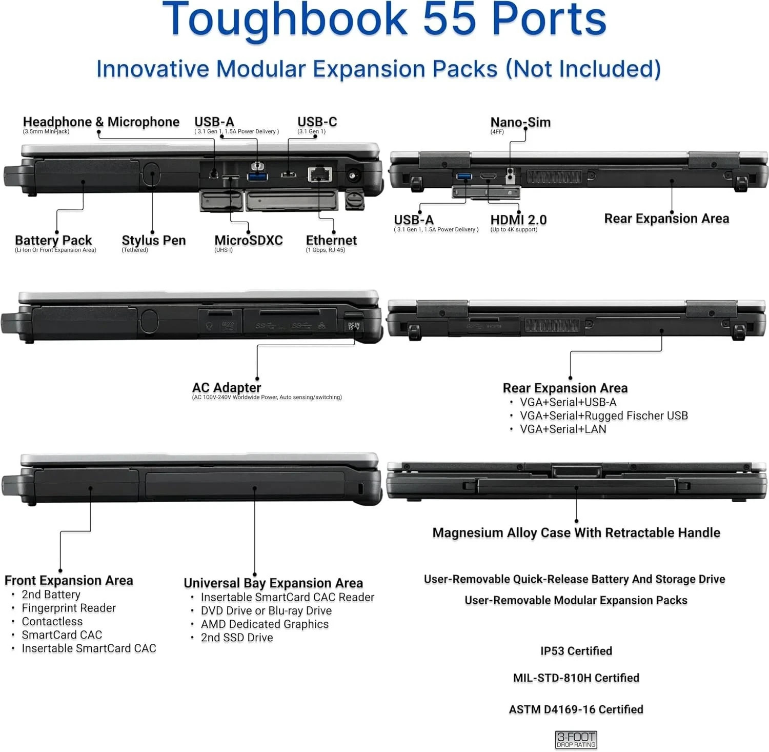 CLEARANCE-CLEAN Panasonic Toughbook FZ-55 i5-8365U 16GB 512GB Webcam Wind 11 PRO