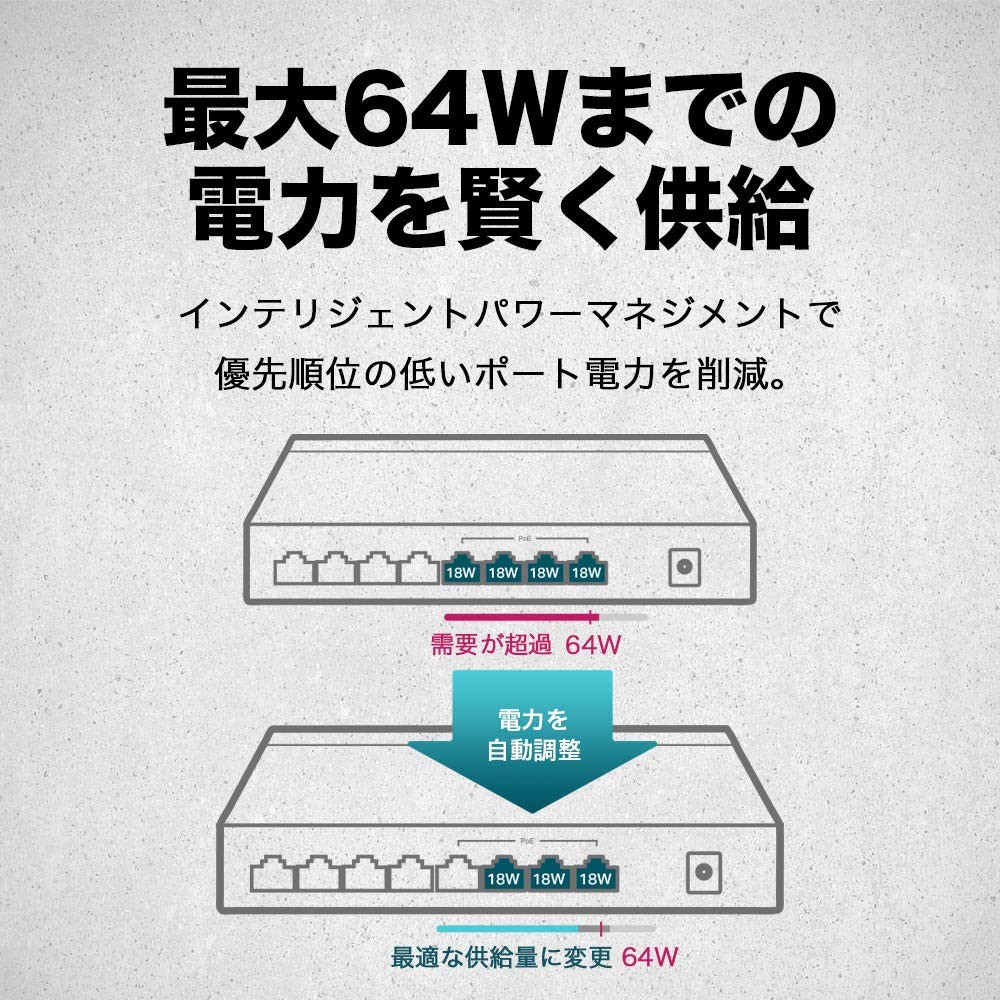 TP-Link Unmanaged PoE Switch Giga Compatible 8 Ports (4 Port PoE) Free Switching