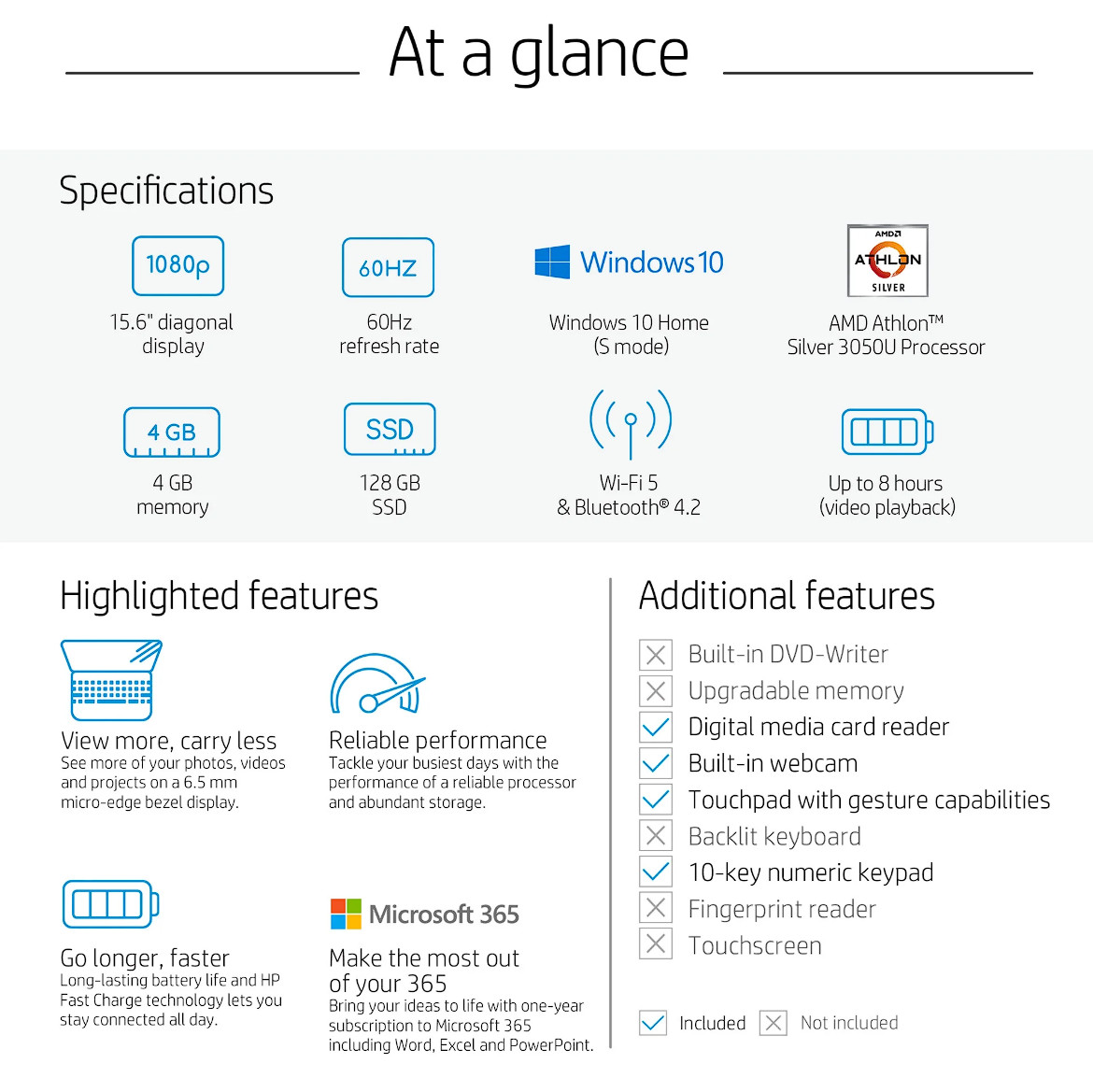 HP 15.6inch FHD, Athlon N3050, 4GB RAM, 128GB SSD Windows 10 Home 15-ef1001wm