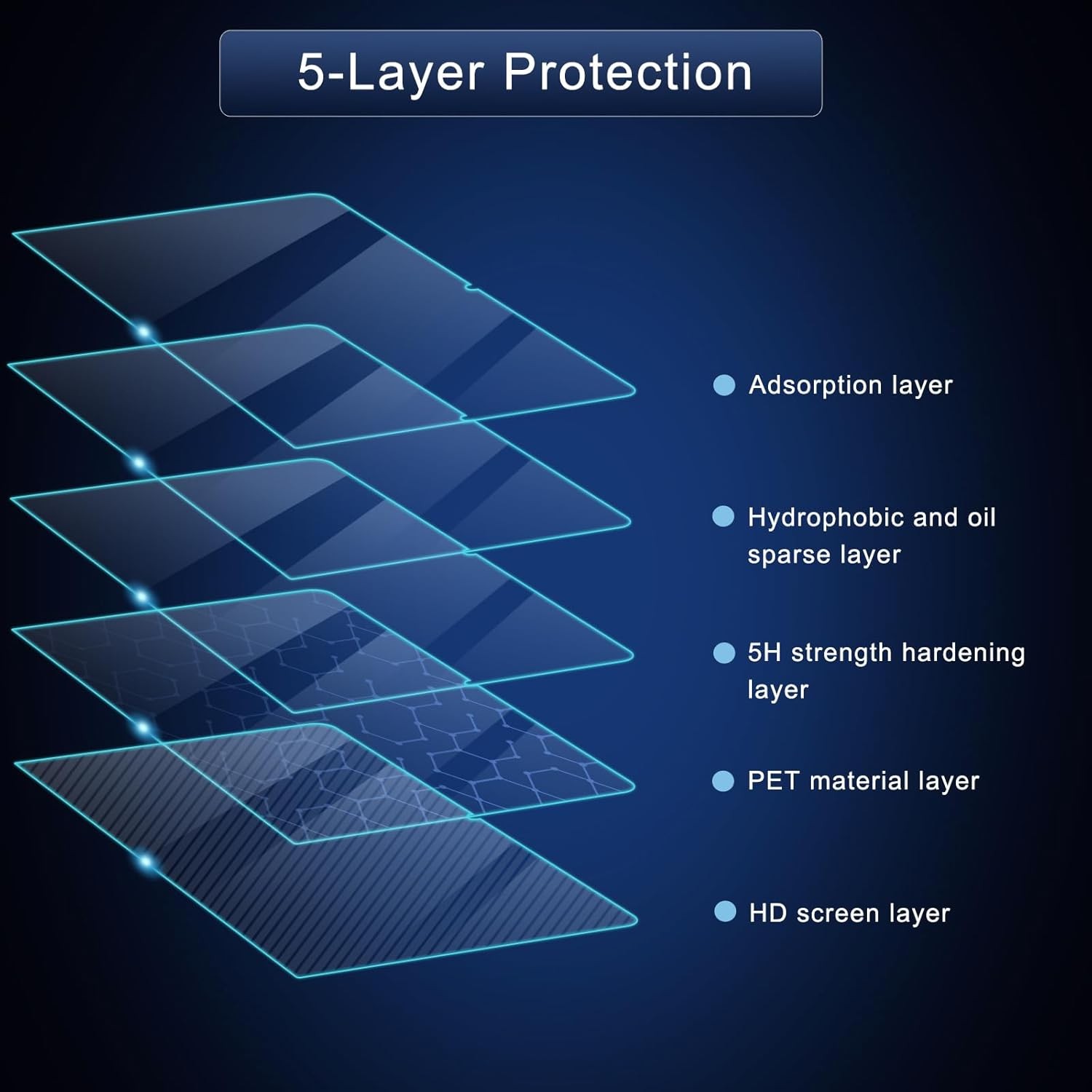 2 Pack Screen Protector for MacBook Neo 13 inches A18 Pro A3404 2026 5H HD Clear