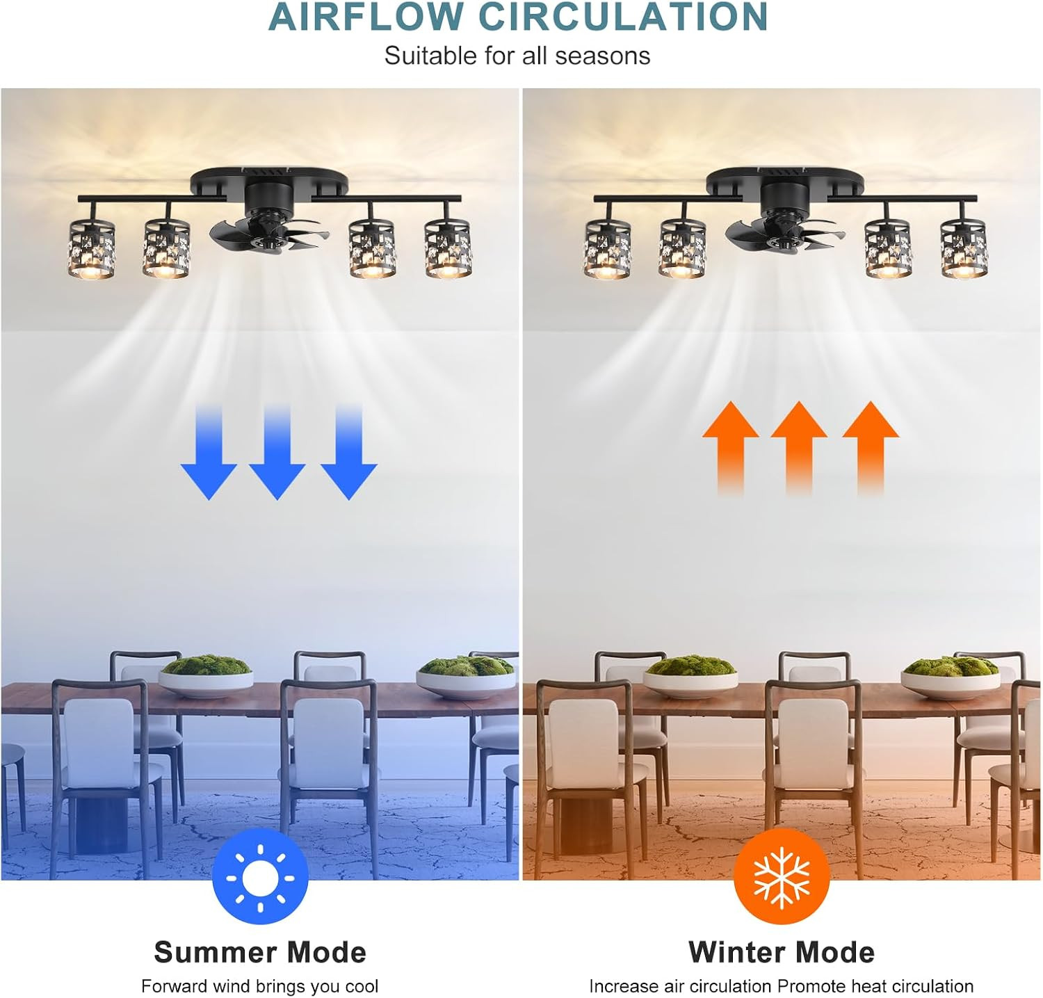 Ceiling Fans with Lights and Remote,39.3″ Kitchen Ceiling Fan,360° Rotatable Lam