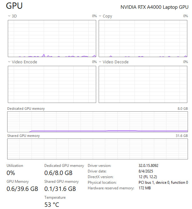 Dell Precision 7760 i9-11950H 64GB 1TB RTX A4000 WINDOWS 11 PRO