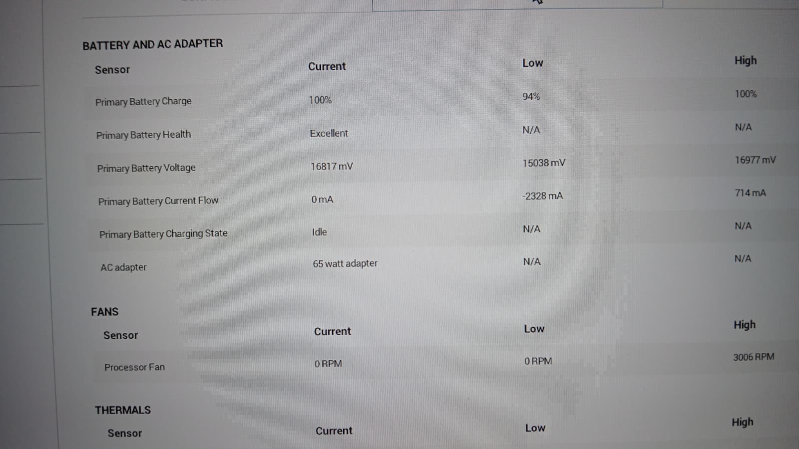 Dell Vostro 16 5630 i7-1360P 16GB RAM 1TB SSD 16″ FHD Windows 11 Laptop