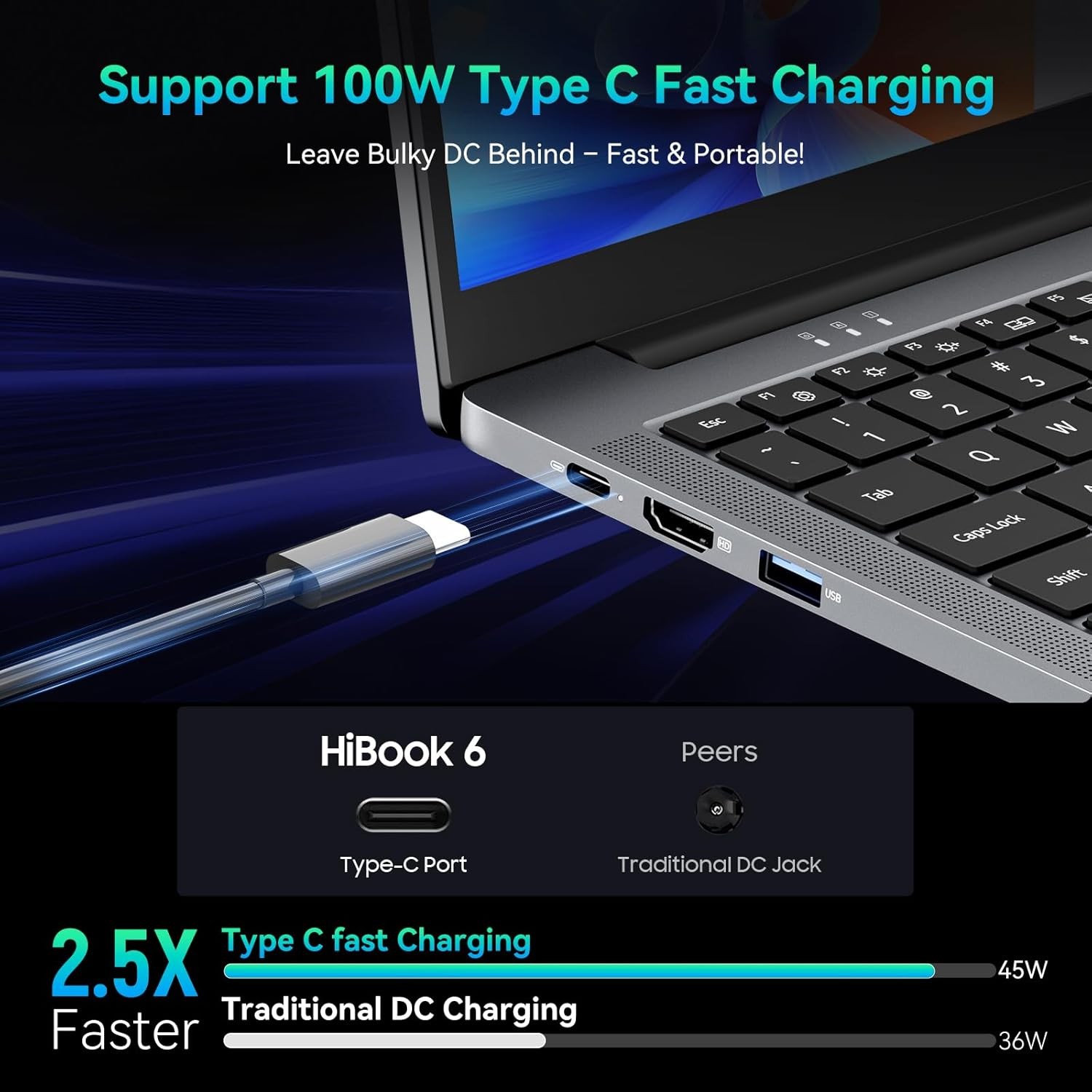 Huidun 2025 Laptop, 15.6″ Laptops Computer for College Student & Business,…