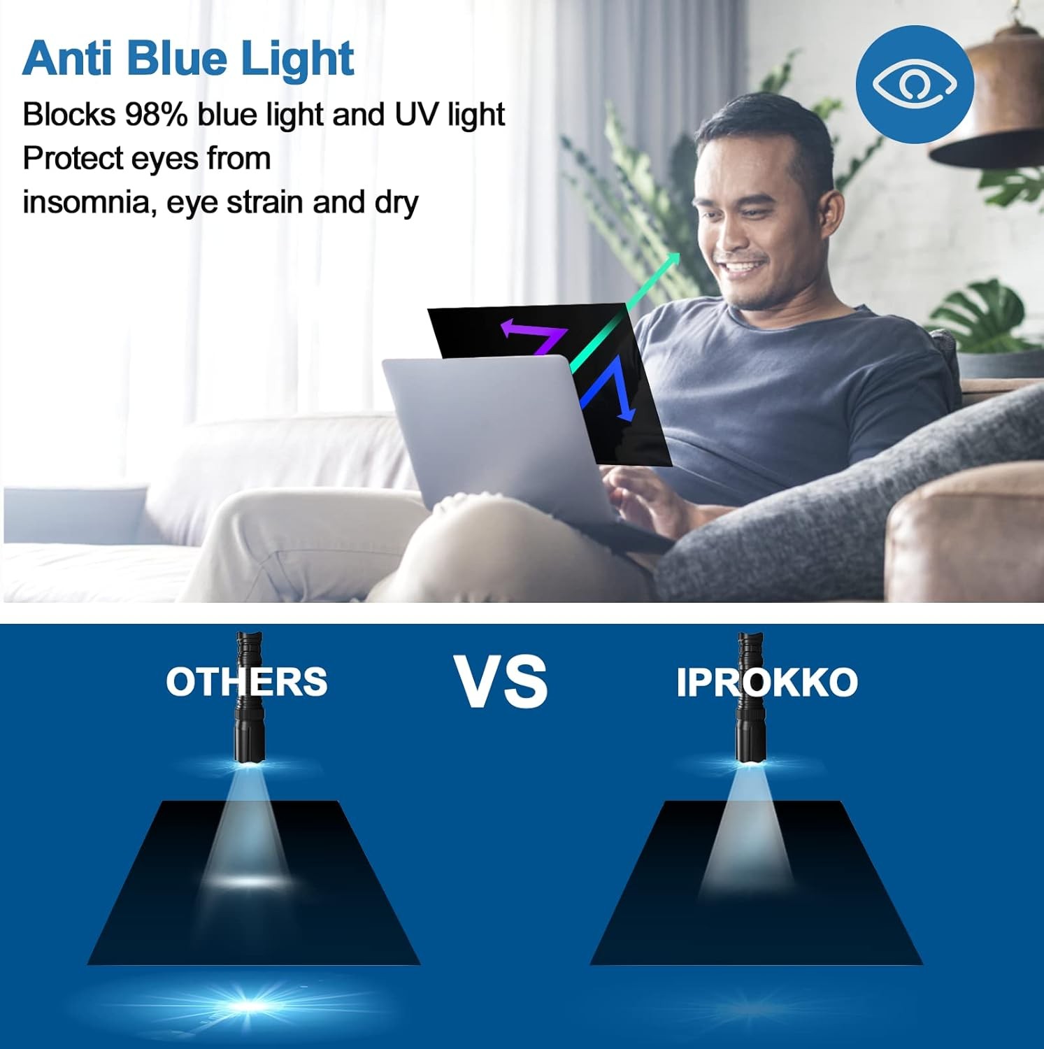 Laptop Privacy Screen 16 Inch 16:9 Aspect Ratio, Anti Blue Light Glare Filter
