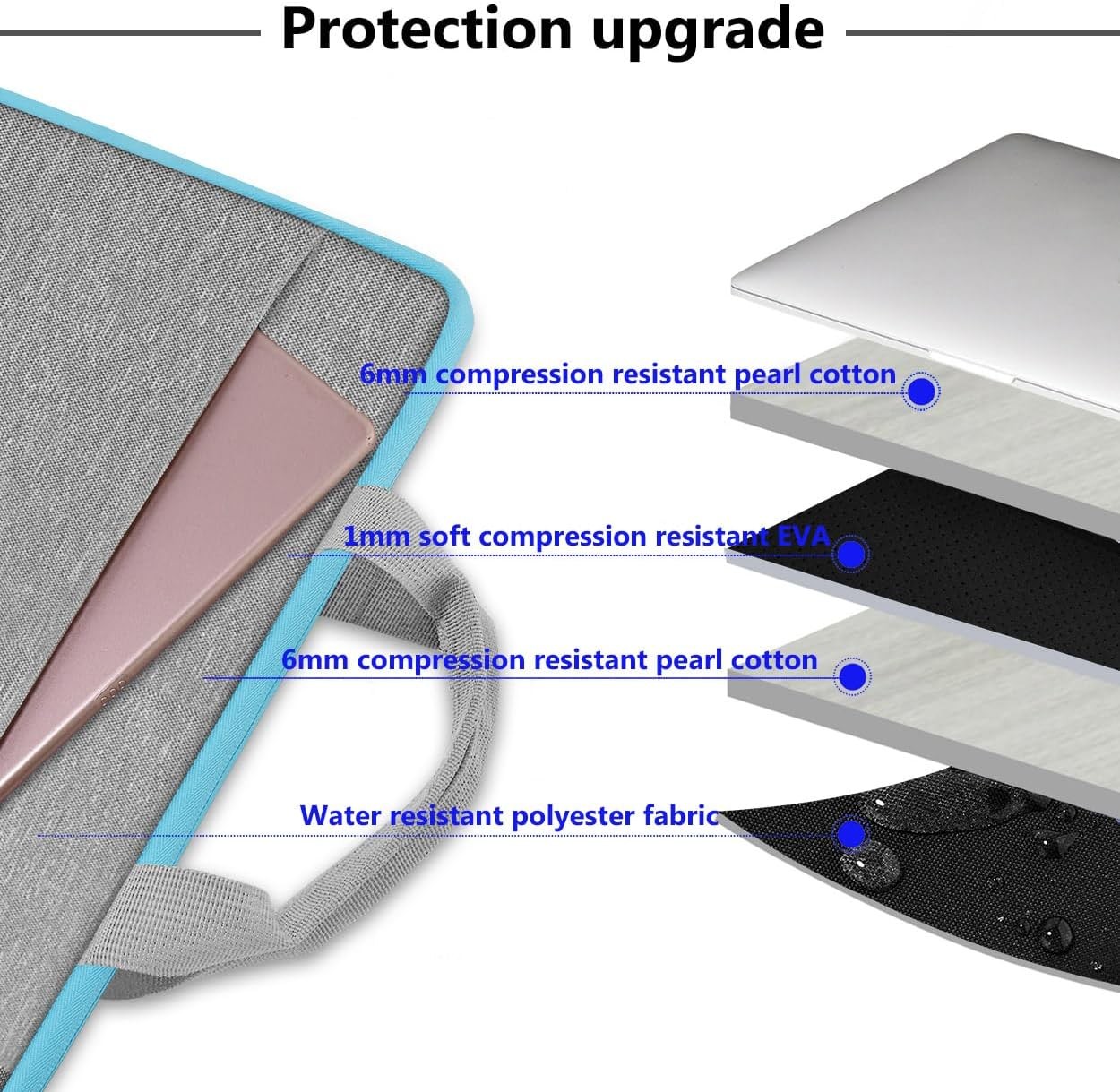 13-14 Inch Laptop Sleeve Briefcase Compatible with MacBook Pro M1/M2/M3/M4/M5