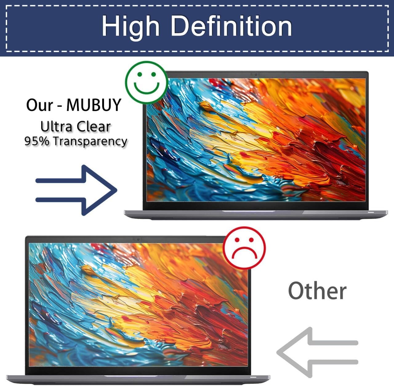 Anti Blue Light Screen Protector for 15.3″ Lenovo Slim 7i Aura, ThinkPad X9 15 G