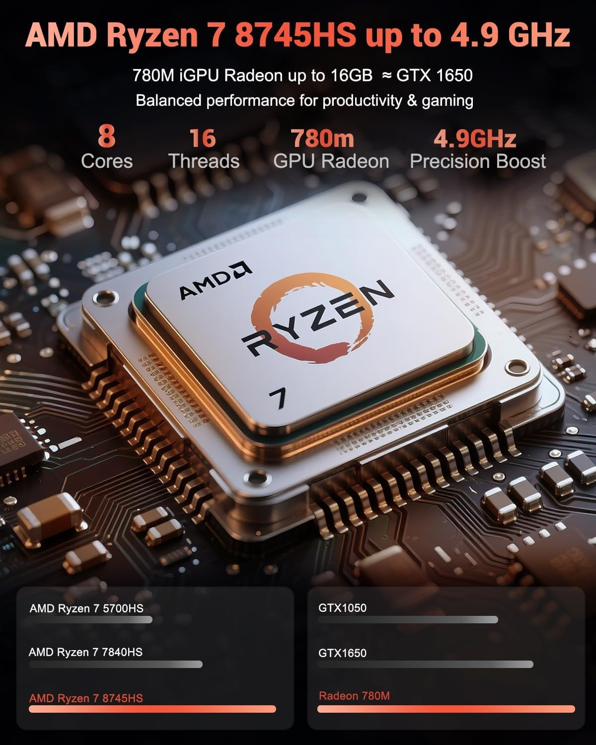 NIMO 15.6 IPS FHD-Gaming-Laptop, AMD Ryzen 7 8745HS 16GB DDR5 RAM 512GB SSD