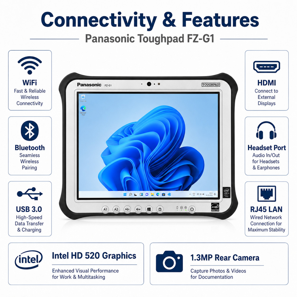 PANASONIC TOUGHPAD FZ-G1 i5 5th GEN 8GB LAN RJ45 Diagnostic Tablet Win 11 MK3