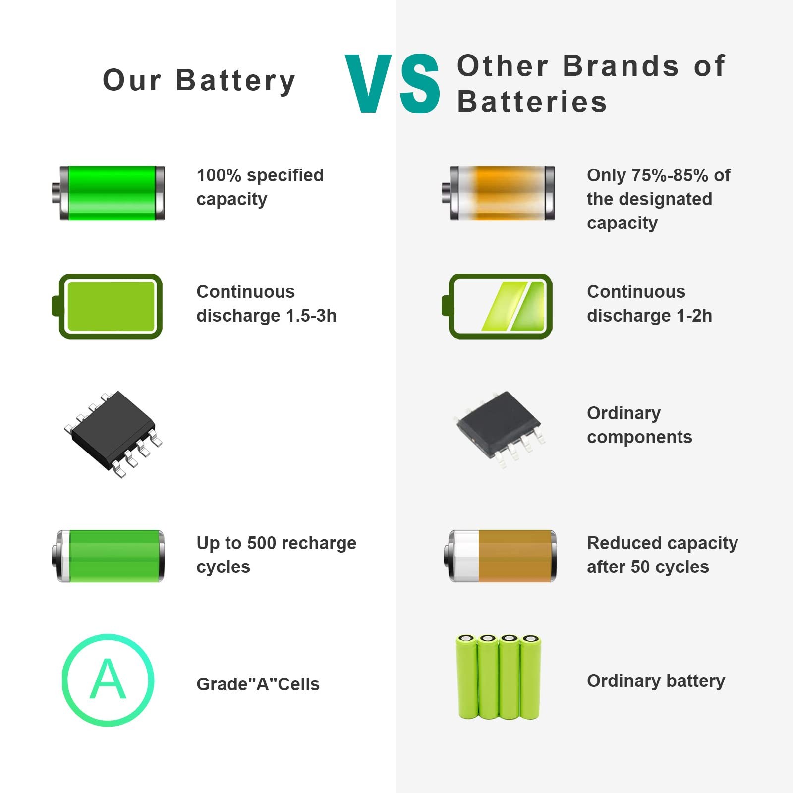 Futurebatt Battery for Toshiba Satellite A665 C655 L645 L650 L650D PA3634U