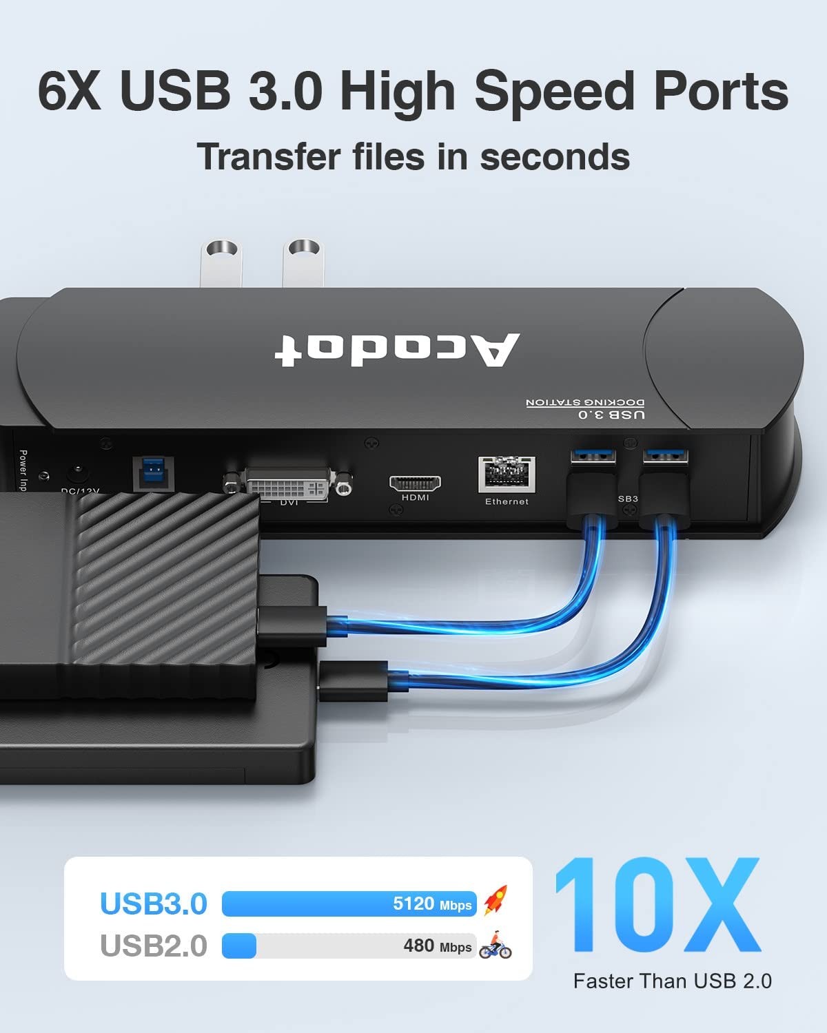 Acodot 13-in-1 USB 3.0 Universal Docking Station Dual Monitor Windows Mac