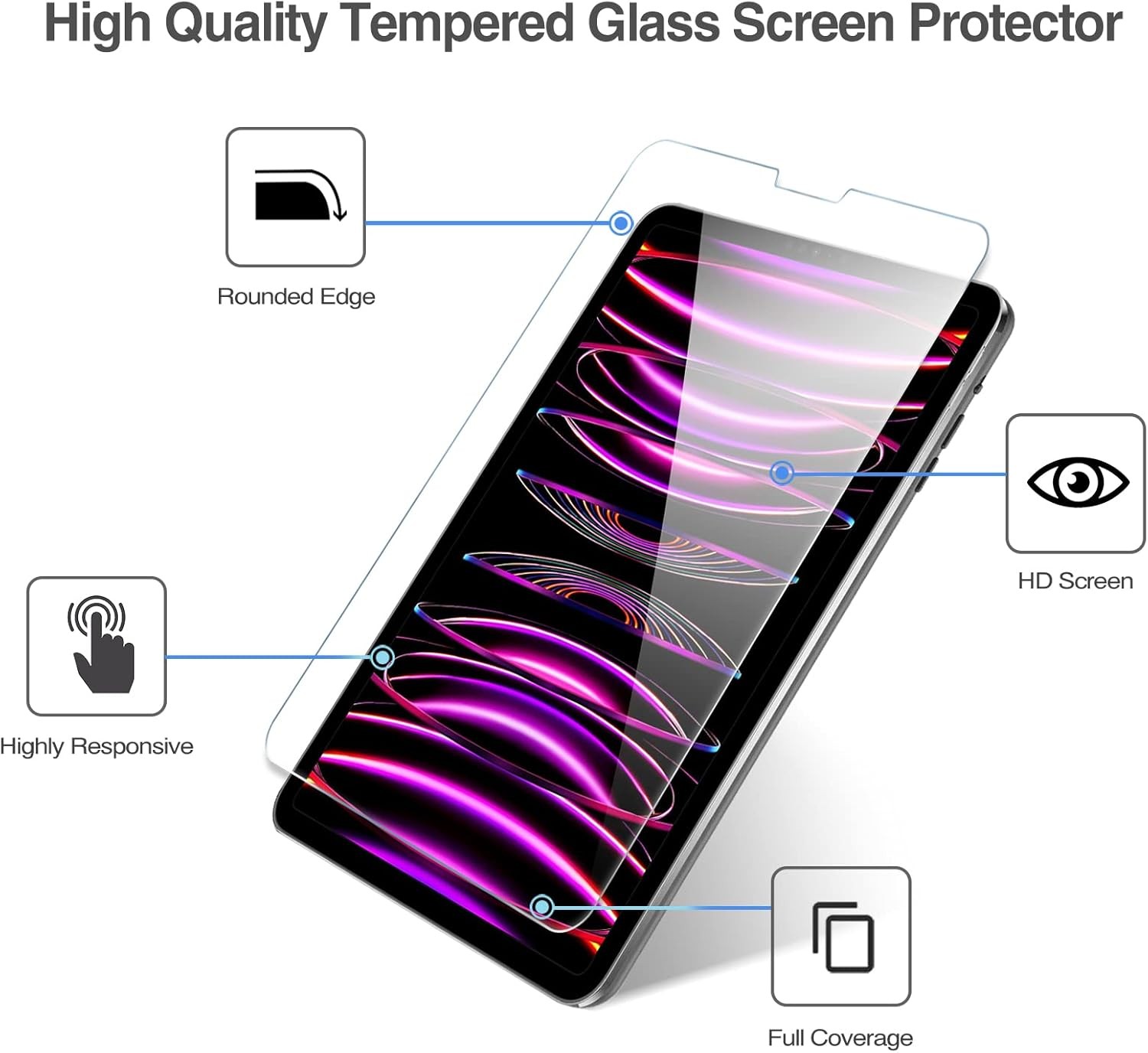 Screen Protector for iPad Pro 12.9 inch 6th 5th 4th Generation with Lens Protect