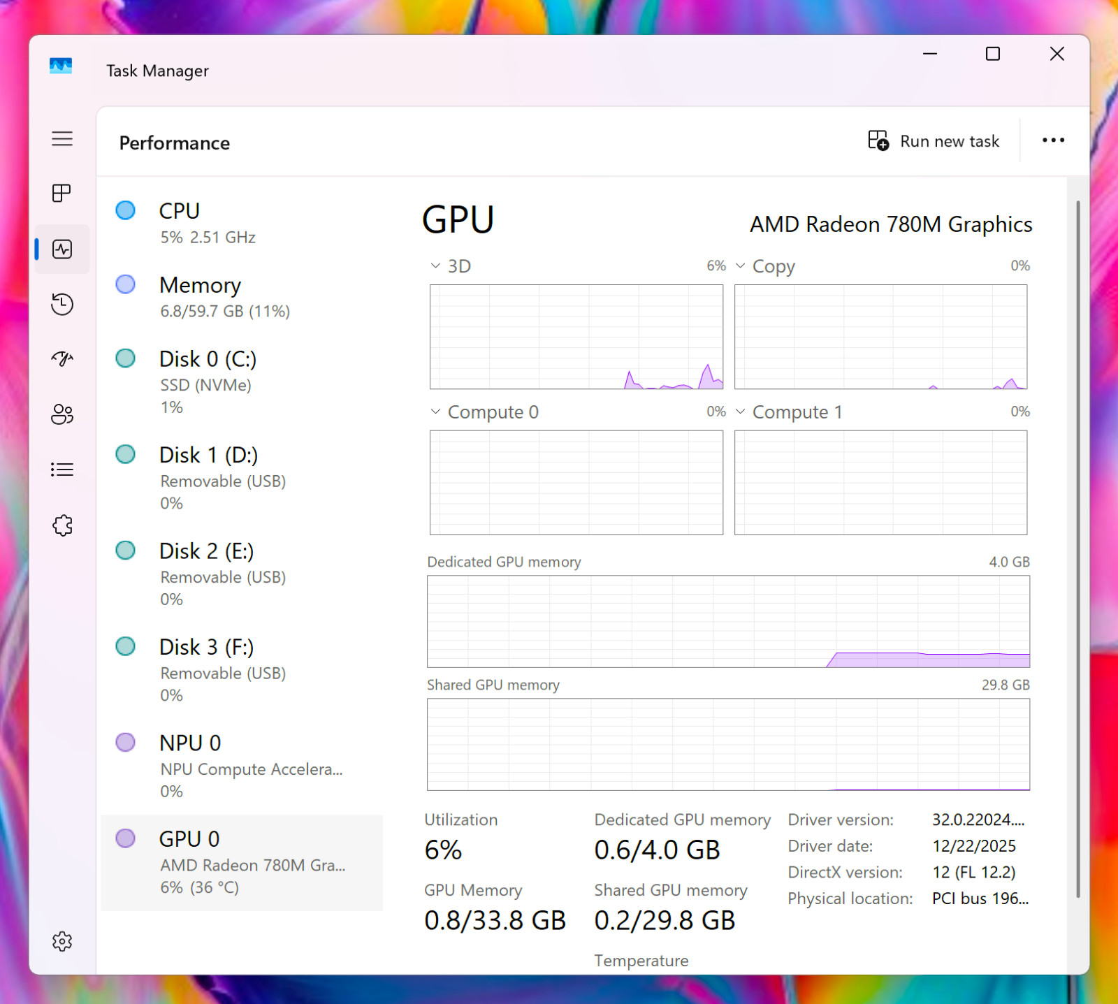 EXCELLENT ThinkPad P14s Gen 5 2.8K OLED Ryzen 7 8840HS – 64GB RAM – 1TB Win11Pro
